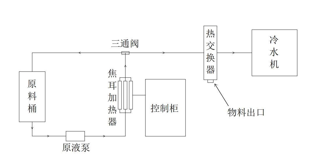 流程圖